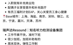 fred farid 招聘，Fred Farid招聘，有何职位或要求？