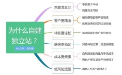 如何摆脱建站公司束缚，自主掌控网站？