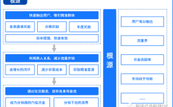 vps分销平台搭建，VPS分销平台如何搭建？