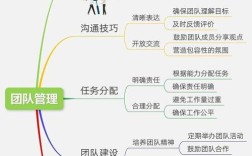 团队搭建的好处，团队搭建究竟有哪些好处？
