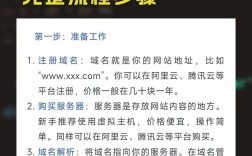 域名到手，建站第一步该做啥？