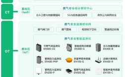 燃气公司网站建设方案应如何高效落地？