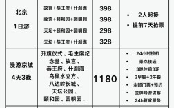 北京网站搭建报价，北京网站搭建报价多少？