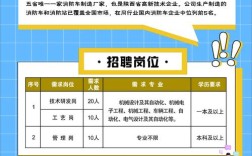 项目Unifier招聘，有哪些岗位要求？