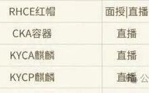 grep命令用法有哪些核心技巧？