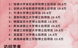 dba招聘条件有哪些硬性要求?