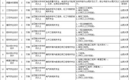 山西PHP招聘，薪资多少？要求怎样？