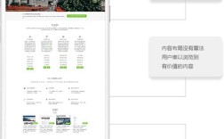 网站搭建尺寸，网站尺寸怎么设置才适配所有设备？