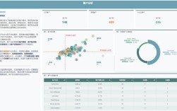 网站分析究竟该怎么做？