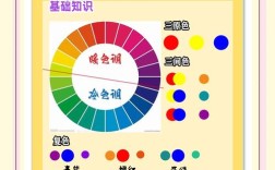 如何在设计中使用色彩，设计如何用色彩传递情感与信息？