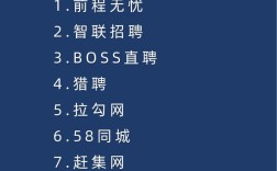 招聘网址排行榜大全哪个最靠谱？