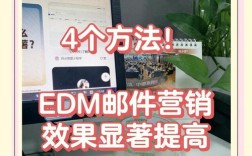 技术上如何实现edm个性化营销