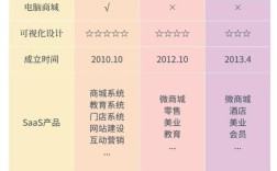 小程序网站建设哪家好？选对服务商有技巧吗？