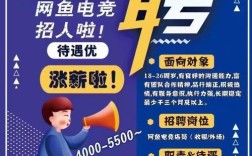 边锋网游招什么样的人？