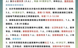 长沙PDMS招聘，薪资多少？要求怎样？