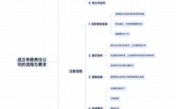 如何成立建设公司？关键步骤与条件是什么？
