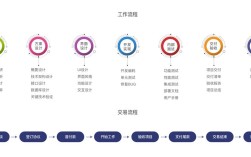 如何制作APP产品开发流程图，APP开发流程图如何高效绘制？