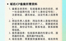 网站备案后代码放哪里？30字疑问标题