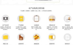 电商网站建设功能需求