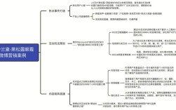 微博营销具体该怎么做?