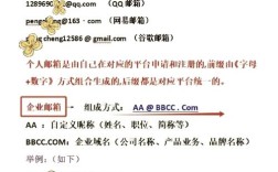 招聘邮箱后缀有何讲究？