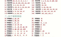 英文字母发音规则有哪些？