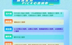电子仿真招聘，电子仿真招聘，门槛与薪资如何？