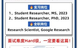 谷歌招聘2019，谷歌2019招聘有何新策略与门槛？