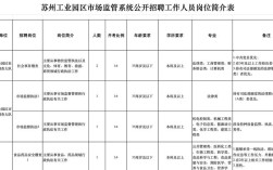 苏州GIS招聘，薪资几何？岗位有哪些？
