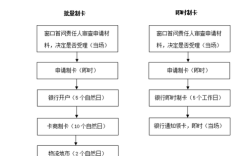 百度统计代码怎么申请？