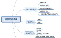 阿里招聘答题考什么?