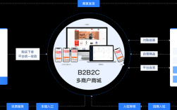 微信商城平台建设方案