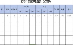 楼盘团购 phpcms表单如何做，楼盘团购 phpcms表单怎么做？