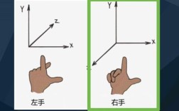 JS中点的坐标如何表示？