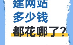去建搭建网站赚钱