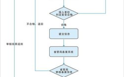 网站建设和备案的顺序