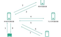 cname如何解析到服务器，CNAME如何解析到服务器？