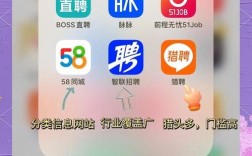 招聘网如何靠招聘赚钱？