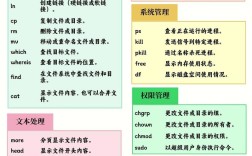Linux工作常用命令有哪些必备技巧？