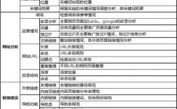 如何制定高效可落地的SEO月计划？