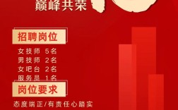 天道诚招聘，诚招何方才俊？