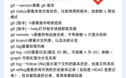 git命令行下载代码的具体操作步骤是什么？
