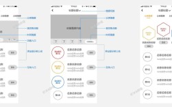 页面布局的核心方法有哪些？