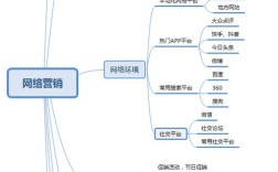 企业如何有效开展网络营销？