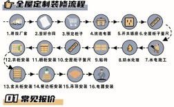 定制设计公司成立，关键步骤与核心要素有哪些？