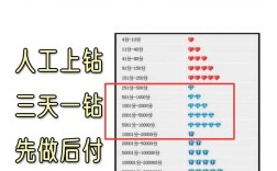 淘宝人气值怎么快速提升？