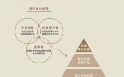 品牌建设究竟对企业有多关键？