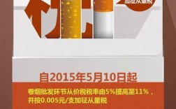 烟叶税缘何持续增加？