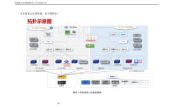 政府网站搭建方案，政府网站搭建方案如何选？核心要素有哪些？