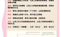 管理人员如何有效优化？
